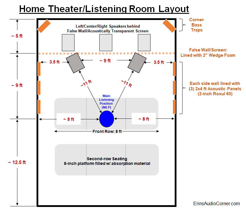 room layout