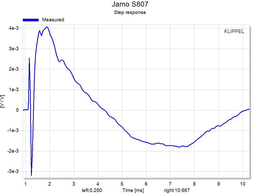 jamo s 803 frequency response