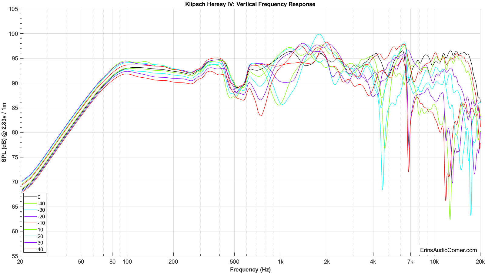 klipsch heresy iii frequency response