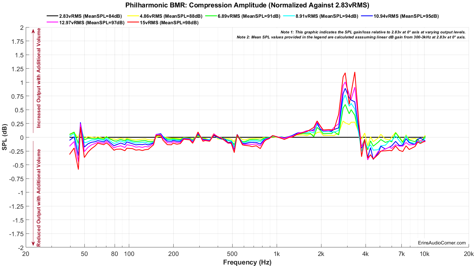 Philharmonic%20BMR_Compression_Normalized.png